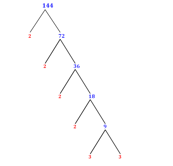 factors-of-144-calculatio